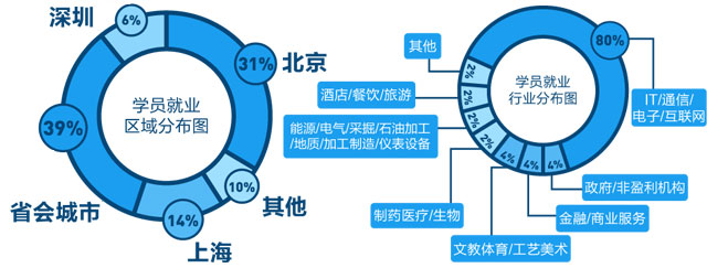 校园招聘会