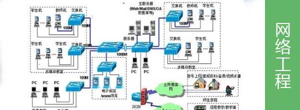 软件设计作品